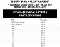 Prevent Dead Battery Lithium (LiFePO4) Alarm w/ Mute Switch LED 12V Coulomb Discharge Monitor #CBA7A-ML