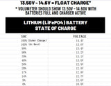 Prevent Dead Battery Lithium (LiFePO4) Alarm w/ Mute Switch LED 12V Coulomb Discharge Monitor #CBA7A-ML