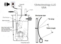 Indoor Outdoor SUMP PUMP ALARM 110 / 220 VAC Well Overflow, Sewage Power Failure - 12-vtechnology