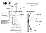 Indoor Outdoor SUMP PUMP ALARM 110 / 220 VAC Well Overflow, Sewage Power Failure - 12-vtechnology