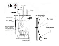 13 foot Cable Indoor Outdoor SUMP PUMP ALARM Mute 12 Volt Battery Septic, Sewage, Well w/ Charger # SMPB-12+ps2