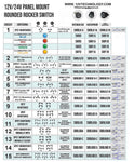 Switch Chart Configurations 12V or 24 volt operation. Exterior or interior use.