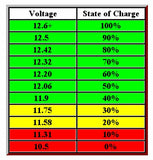 Tonal Battery Bank Monitor Minder Low Voltage Discharge Alarm 12V Marine RV #BTM3B