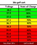 Voltmeter 36V Voltmeter Digital Monitor Gauge Battery Bank Voltage Golf Cart #VMRHC-36