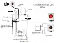 Clamp On Side Mount Bilge Float Switch + Alarm Flashing LED 80 db Waterproof 12V  #CAL1/Encl2/LBL/SWFLT1