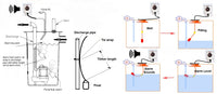 Ultra Loud 125 db Siren Sump Pump Alarm Flashing LEDs w/ Mute Well Overflow Sewage #smpa3