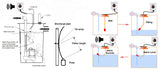 Ultra Loud 125 db Siren Sump Pump Alarm Flashing LEDs w/ Mute Well Overflow Sewage #smpa3