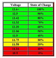 Coulomb Detector LED Flashing Alarm Low Battery Prevent Failure 12V Monitor RV